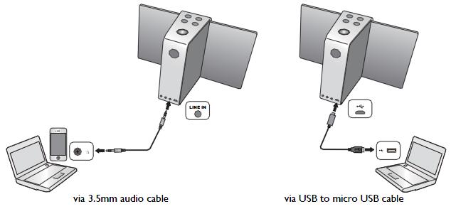 8 Ovládání Možnosti přehrávání hudby Připojení vašich zařízení pomocí kabelu prostřednictvím 3,5mm audio kabelu {via 3.
