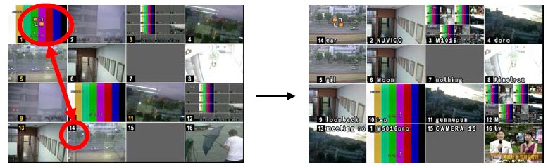 3. Změna pozic V živém zobrazení lze měnit pozice zobrazení kamer 1) Virtuální panel Stiskněte tlačítko na virtuálním panelu použitím myši. Poté se zobrazí ikona.