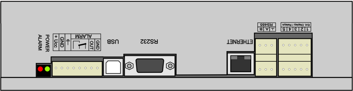 3.2. Připojovací prvky záznamové ústředny Připojovací svorkovnice Jednotlivé signály se připojují na samosvorné svorky WAGO, umístěné na boční straně skříňky.