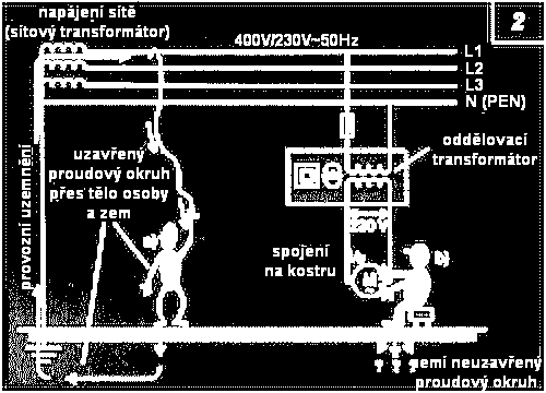 Princip ochrany elektrického oddělení transformátorem Princip ochrany elektrickým oddělením 1. Naměřená napětí u ochrany elektrickým oddělením 2.