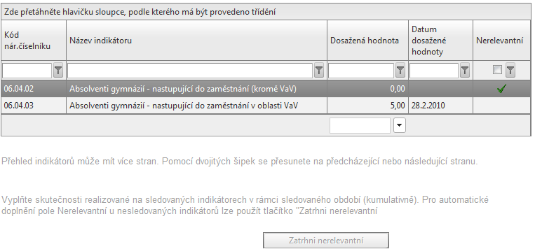 Plán výdajů za příští období - uveďte předpokládanou částku výdajů na další monitorovací období.