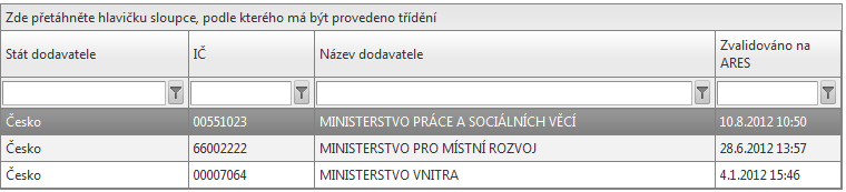 Pokud výherní dodavatel není z ČR, vyplňte pole IČ (nepovinné), Název dodavatele a Hospodářsko-právní formu dodavatele. Každý záznam uložte pomocí tlačítka Uložit.