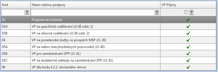 Příklad: Pokud na projektu nečerpáte žádnou VP/podporu de minimis, tzn., že projekt máte v režimu 01 Není VP, záložku příjemce NEVYPLŇUJE (tzn. výběr typu 01- Není VP již není k dispozici)!