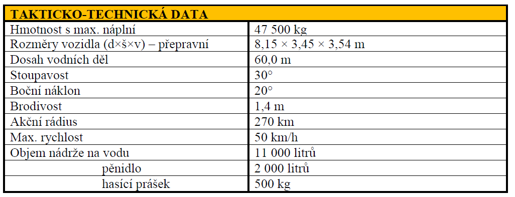 BZENEC 2012 Požární tank SPOT 55 [64]