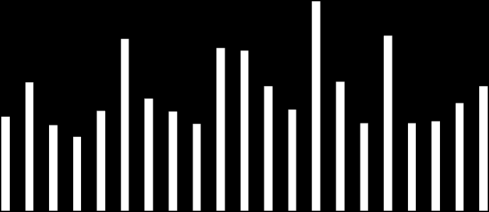 PŘEHLED INDEXŮ Index země závěr d/d (%) t/t (%) ytd (%) Dow Jones USA 11,457-0.2 0.7 8.6 S&P 500 USA 1,235-0.5 0.6 9.7 Nasdaq USA 2,617-0.4 0.3 14.2 Euro Stoxx 50 Eurozóna 2,842-0.7 0.8-4.