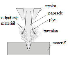 Návary materiálu se provádějí k zajištění lepších vlastností např. otěruvzdornost, tvrdost, teplotní stabilita, korozivzdornost, žáruvzdornost, nebo také k opravám součástí.