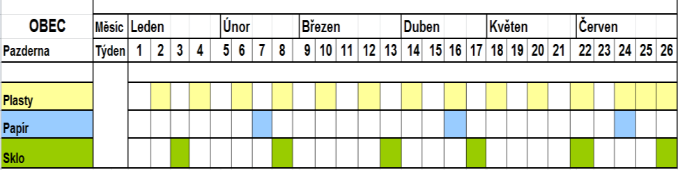 3. HARMONOGRAM SVOZU SEPAROVANÉHO ODPADU V 1. POL. ROKU 2013 4.