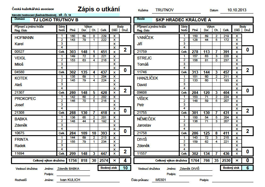 využil domácího prostředí a znalosti dvojky dráhy především hodovkami v dorážce. David nakonec prohrává 404:428 náskok soupeře je zpátky na 64 kuželkách.