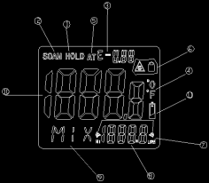 4. INDIKÁTOR 1 2 3 4 5 6 7 8 9 10 Data hold Indikace Měření Emisivita-symbol a hodnota / symbol Automaticky načtená Emisivita lock a laser on symboly High alarm a low alarm symboly Hodnota teploty