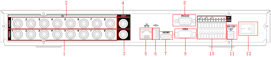 1.3 Příklady zadních panelů Panel 4-portového: Obr 1-2 Panel 8-portového: Obr 1-3 Panel 8-portového, další