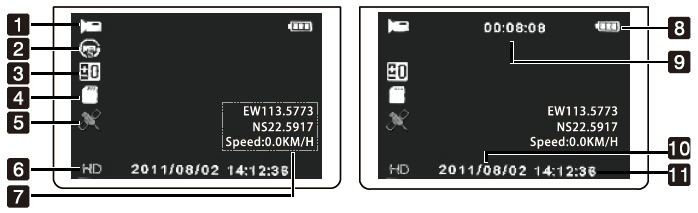 Displej LCD Display Smyčkový záznam zapnut <On> Smyčkový záznam vypnut <Off>.5917 8 1 Ikona zobrazení 2 Ikona smyčkového nahrávání < Při vypnutém nahrávání ikona zmizí.