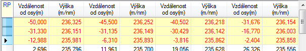 Jeden z těchto jednodušších programů, který však zároveň obsahuje všechny typické funkce, na kterém je možno demonstrovat způsob práce je formulář vytváření podélných řezů upravenými terény.