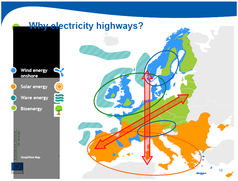 O. Oliven (1930): Propojení evropských sítí D-ENERY (2011): Hlavní impulsy pro rozvoj evropské infrastruktury sítí: 1. Integrace OZE 2. Trh s elektřinou Zdroj: B.