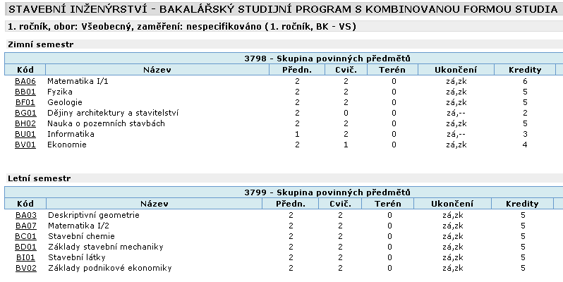 Předměty