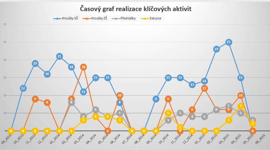 praxe Největší zastupení přednášky na