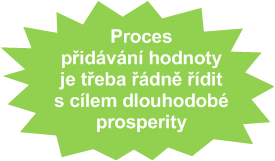 Co dělám PMO4V Holdingové řízení vlastních podniků