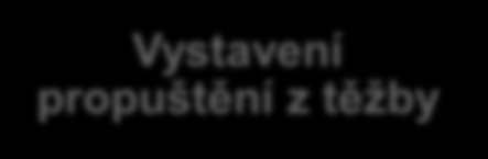 Kupní smlouva chronologie (majitel kupující, vítěz soutěže) Podpis smlouvy o prodeji stojících stromů Složení kupní ceny nebo zálohy dle podmínek nabídky.