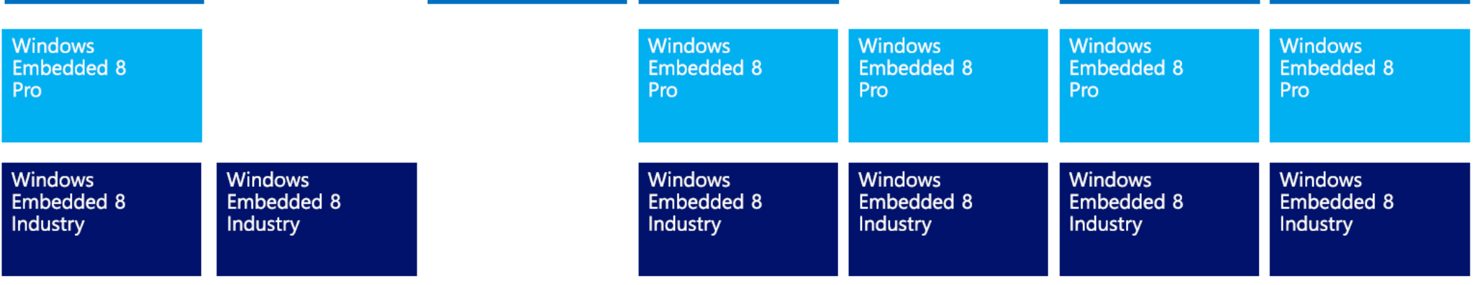 Windows Embedded Kategorie