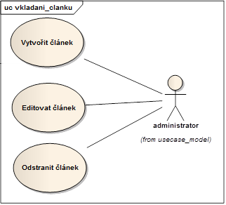 3. Analýza požadavků Obrázek 3.