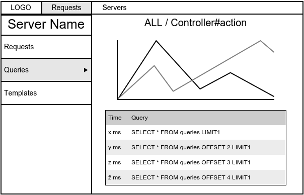 4. Použití 4.2.2 Vizualizer Rozhraní pro Vizualizer je postaveno na frameworku Bootstrap, který zajišťuje přehledný, uživatelsky přívětivětivý a responzivní design.