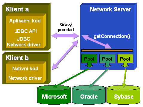 nasazení (opět záleží na umístění, zda se jedná o klienta nebo o serverový systém). 2.1.