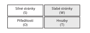 bodu doplnit váhu důleţitosti, aby po vyhodnocení analýzy bylo jednoznačné, které stránky jsou výrazně významnější. Obrázek č. 3 - SWOT matice Zdroj: Kotler 45 1.4.2.