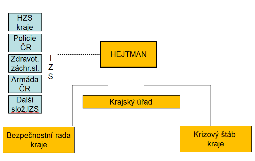 BEZPEČNOSTNÍ