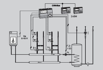 Oběhová čerpadla jsou v provozu topení řízena podle potřeby, čímž dochází k úsporám energie. Pro přípravu TUV lze využít buď všechny kotle nebo jen jeden označený kotel. 2.