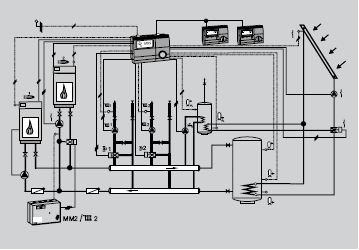 4. Regulátor pro dvoustupňové zdroje tepla Standardní funkce - řízení dvoustupňového kotle a příprava TUV. Další přídavné funkce umožňují optimální nastavení podle potřeb daného zařízení.