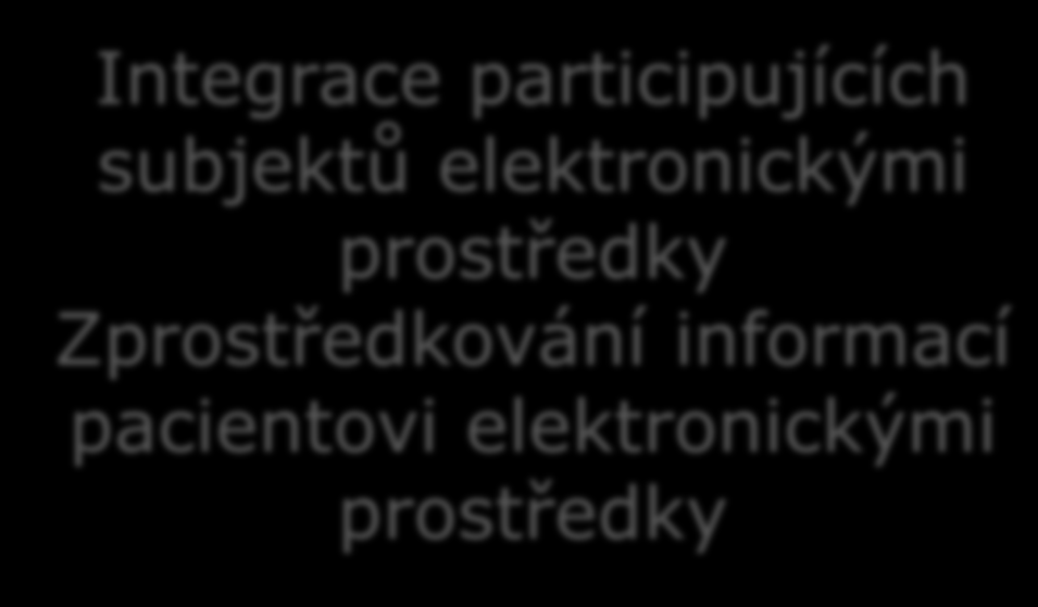 CHYTRÉ regionální zdravotnictví JE: KOMUNIKUJÍCÍ KONTEXTUÁLNÍ PŘÍVĚTIVÉ Integrace participujících