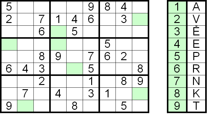 Moudivláček 1/2015 str. 12 Sudoku Kateřina Ševčíková Publikujte v Moudivláčkovi! Pozorovali jste zajímavého opeřence? Máte nezapomenutelný zážitek z terénu nebo z exkurze?