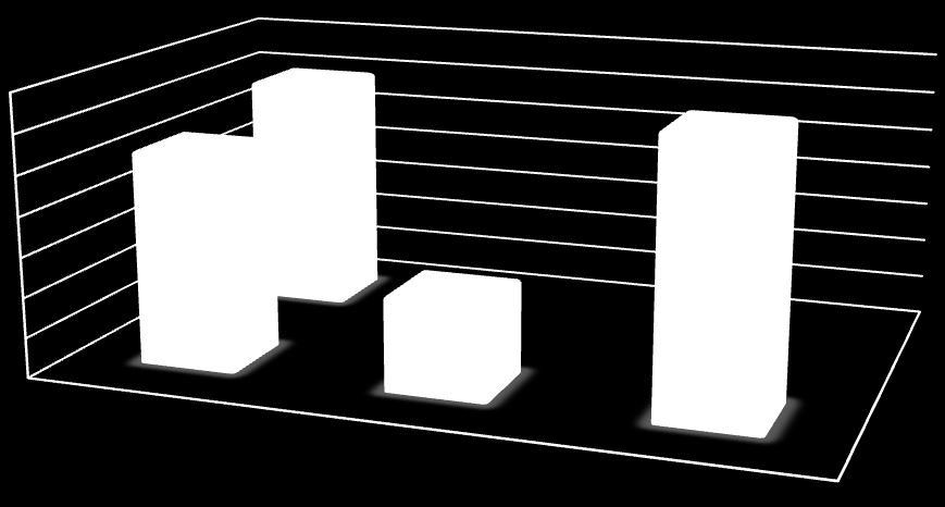 Otázka č. 12. 1 (vložená otázka č. 6 z dotazníku pro rodiče) Kidscreen 10 Index pro rodiče 41 40,5 40 39,5 39 38,5 38 37,5 40,2 40,5 38,7 40,9 rodiče celý soubor - průměr dívky chlapci děti Obr.