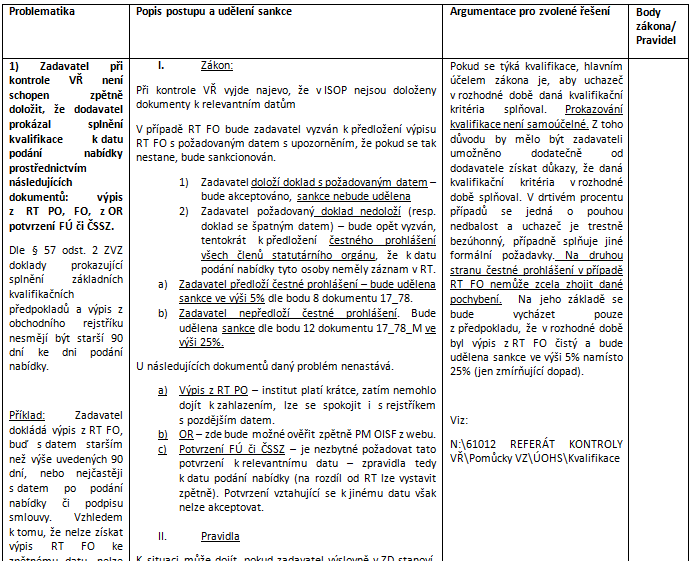 Obrázek 6: Tabulka typizvaných pchybení 3.2 