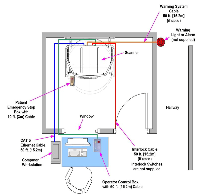 Bezpečnostní prvky Vzorový plán pracoviště Dále uvádíme dvě typická uspořádání snímkovací místnosti se znázorněním systémového propojení Výstražného systému, Ovládací skříňky obsluhy (Nouzové