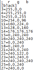 značka číslo kreslící prvek vrstva barva poznámka symbolu symbolu klíč Bod PPBP 21 200 1.01 35 není v knihovně Pomocný měřický bod 21 200 1.