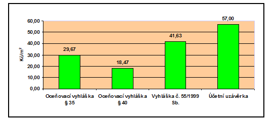 Porovnání výpočtů