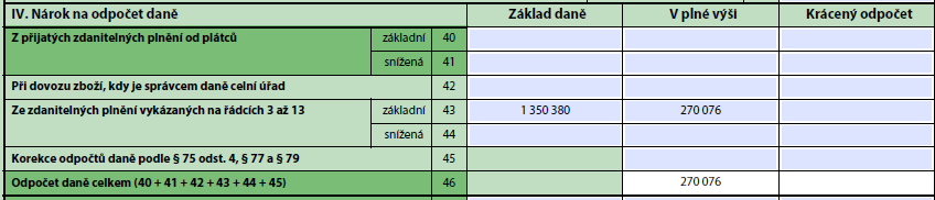 Z uvedených obchodních aktivit společnosti Český nábytek s. r. o. vyplývá následné vykázání plnění při pořízení zboží z jiných členských států v měsíci únoru.