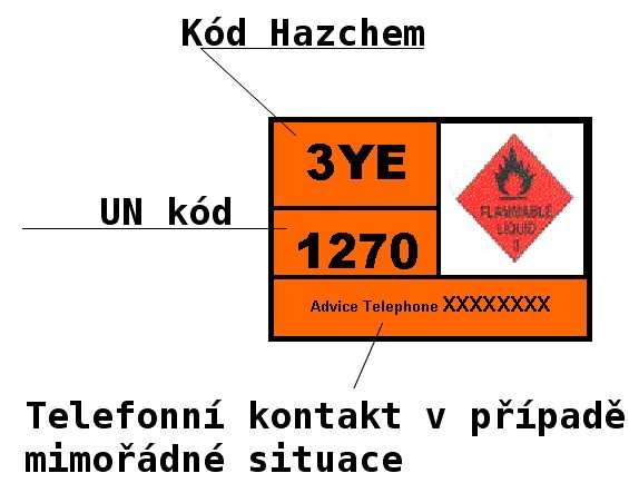 HAZCHEM kód (Hazard Chemicals) je především určen pro stanovení prvotních informací při zásahu.