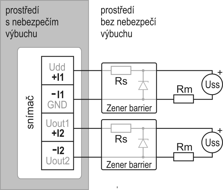 Typické aplikační zapojení T3111 T3111P hodnota odporu smyčky Rc = Rm + odpor vodičů musí splňovat podmínku Rc[Ω] < 40 x Uss[V] 360 T3111Ex hodnota odporu smyčky Rc = Rs