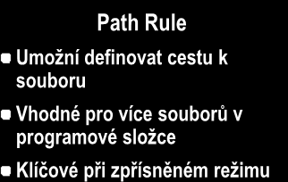 Hash Rule Pro identifikaci softwaru se používají MD5 nebo SHA1 hashe Používá se pro povolení nebo omezení konkrétních verzí programu/souboru Path Rule Umožní definovat cestu k souboru Vhodné pro více