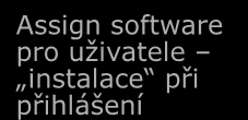 Distribution Point Publish software do Control Panelu?