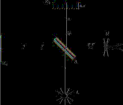 2.2.4 Michelsonův interferometr Michelsonův interferometr je zařízení sestavené ze dvou zrcadel, děliče svazku, rozptylné čočky a laserového světelného zdroje. Schéma je na obrázku 4.