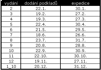 Stereo & Video harmonogram 2009 ceník 2009 formát 2/1 4. obálka 2. obálka 3.