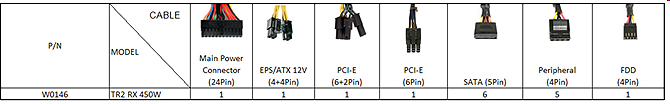 Konektory zdrojů PCI - E 6+2pin