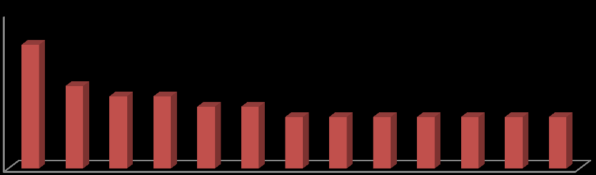 V internetových zdrojích bylo publikováno 10% příspěvků, z toho nejvíce vyšlo na webu denik.cz (7 příspěvků) a webu parlamentnilisty.cz (4 příspěvky).