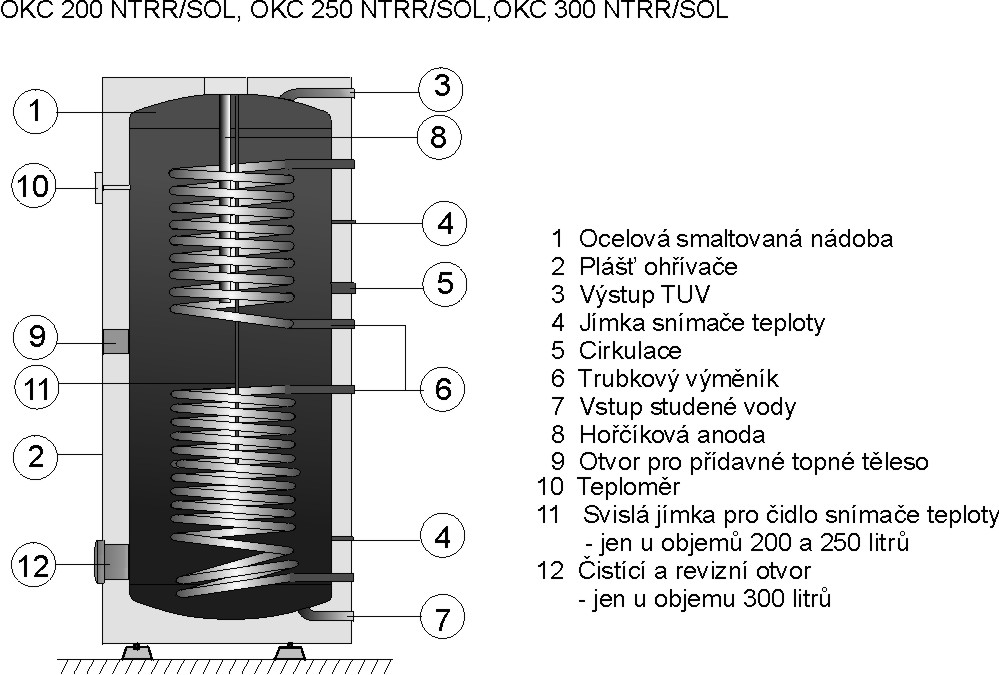 4. TECHNICKÝ POPIS 5.