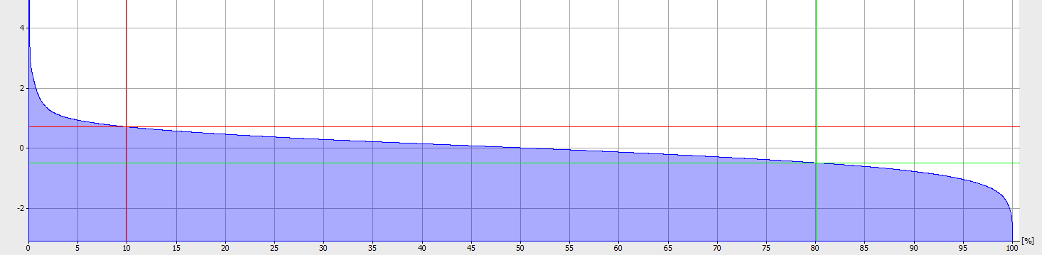 Měření drsnosti Micro Fluidic 28