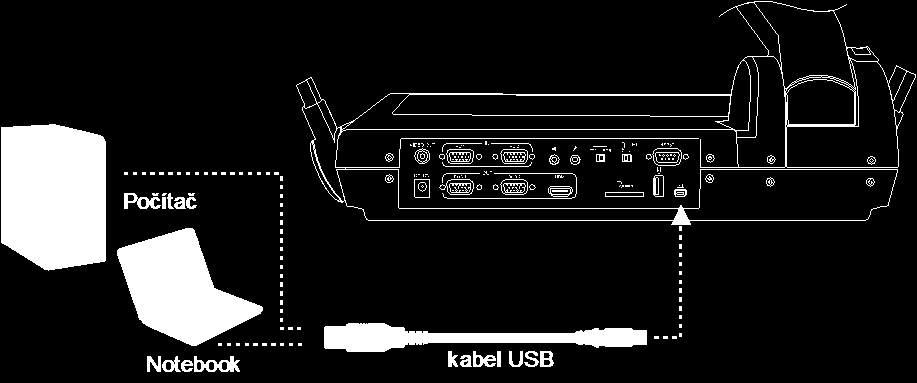 Připojení k po čítači pomocí USB Na počítači nebo na laptopu si najděte USB port a propojte jej s USB portem AVerVision PL50.