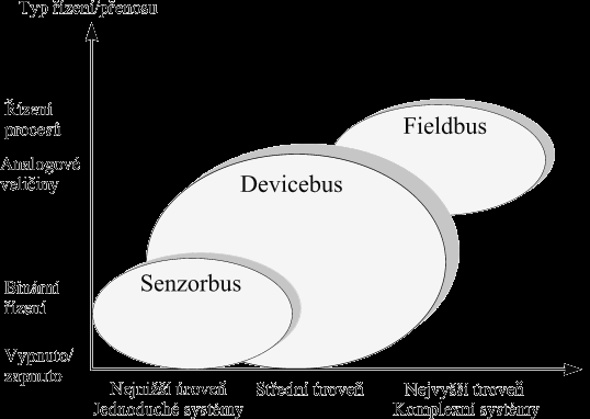 UTB ve Zlíně, Fakulta aplikované informatiky, 2011 18 1.