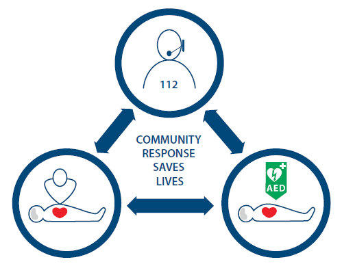 BLS - HLAVNÍ ZMĚNY Úloha operátora Rozpoznání NZO TANR HOCPR x 30:2 beze